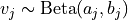 v_j \sim \text{Beta}(a_j, b_j)
